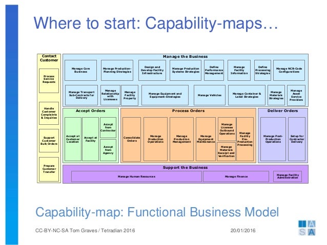 Heat Map Template Erm Software Using Risk Assessment Templates To What Are Your Website S Hot Capability Map Template