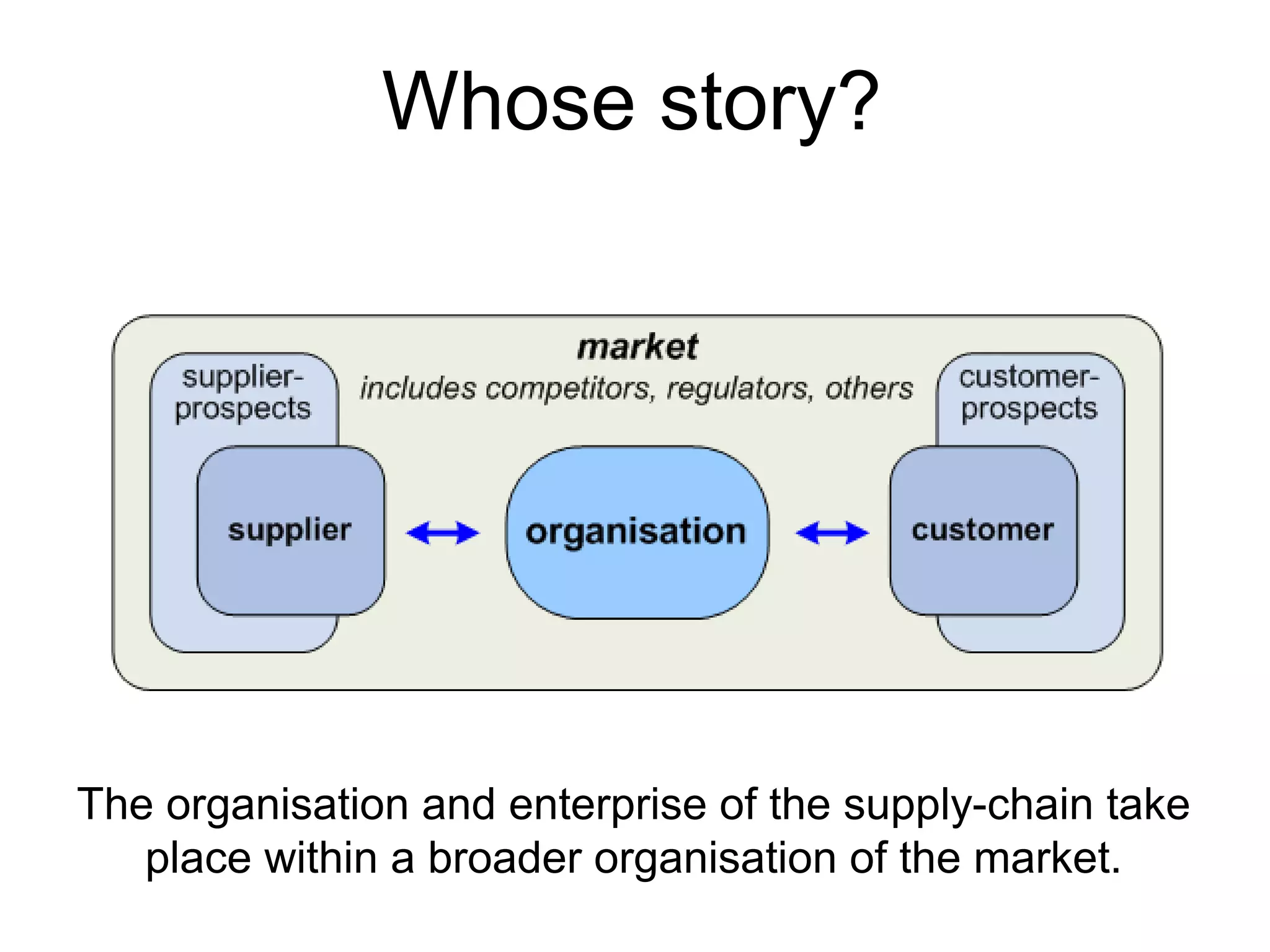 The organisation and enterprise of the supply-chain take
place within a broader organisation of the market.
Whose story?
 