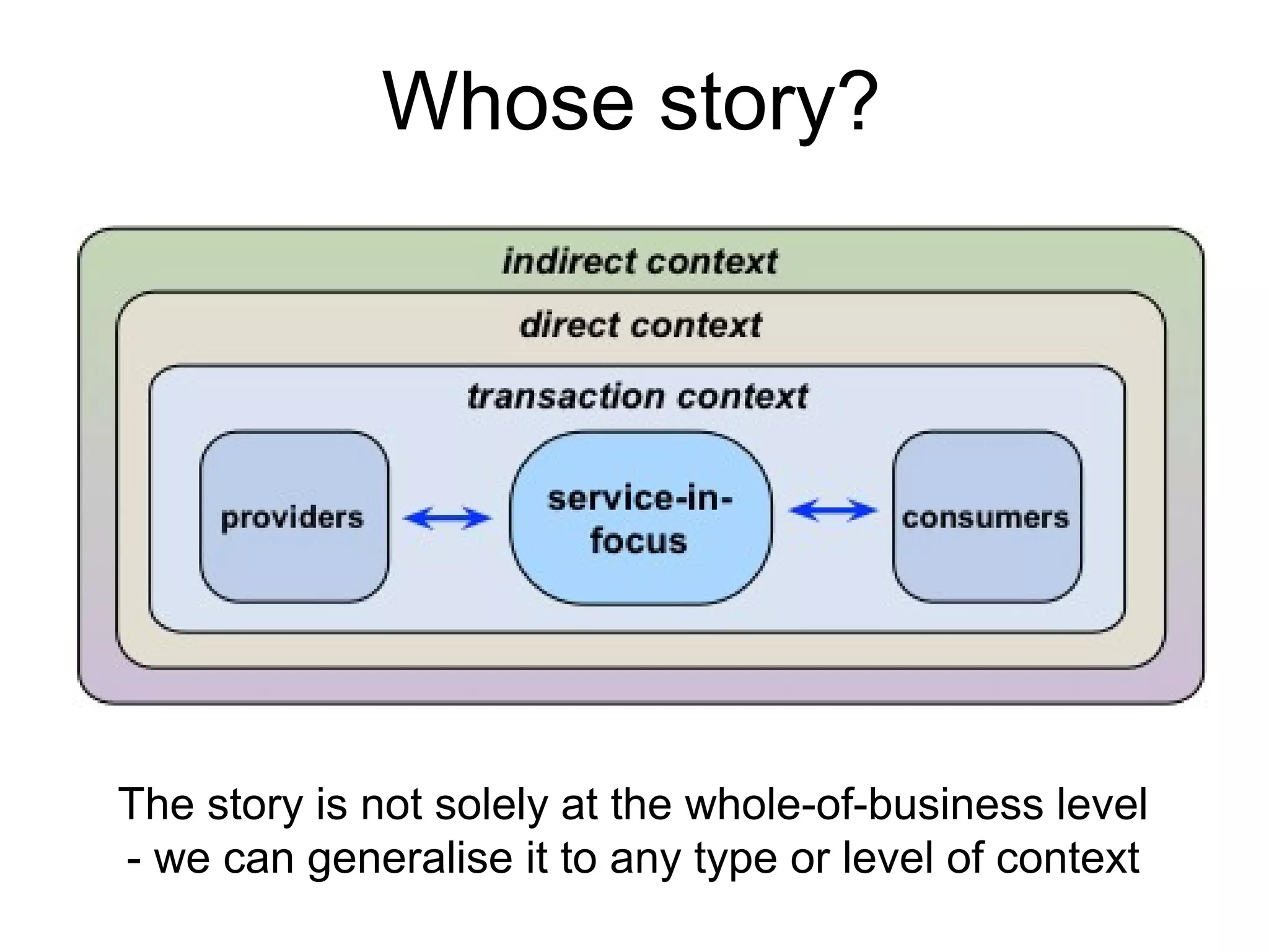 The story is not solely at the whole-of-business level
- we can generalise it to any type or level of context
Whose story?
 