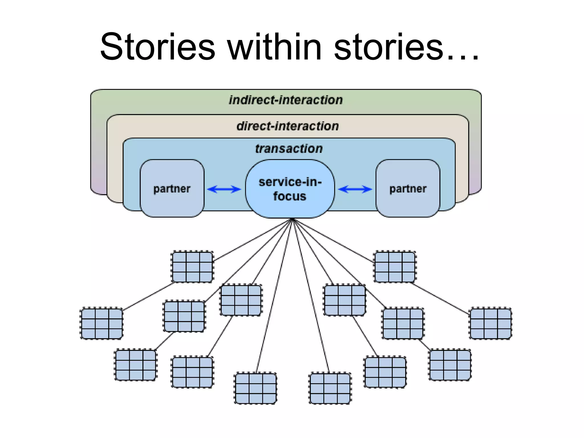 Stories within stories…
 