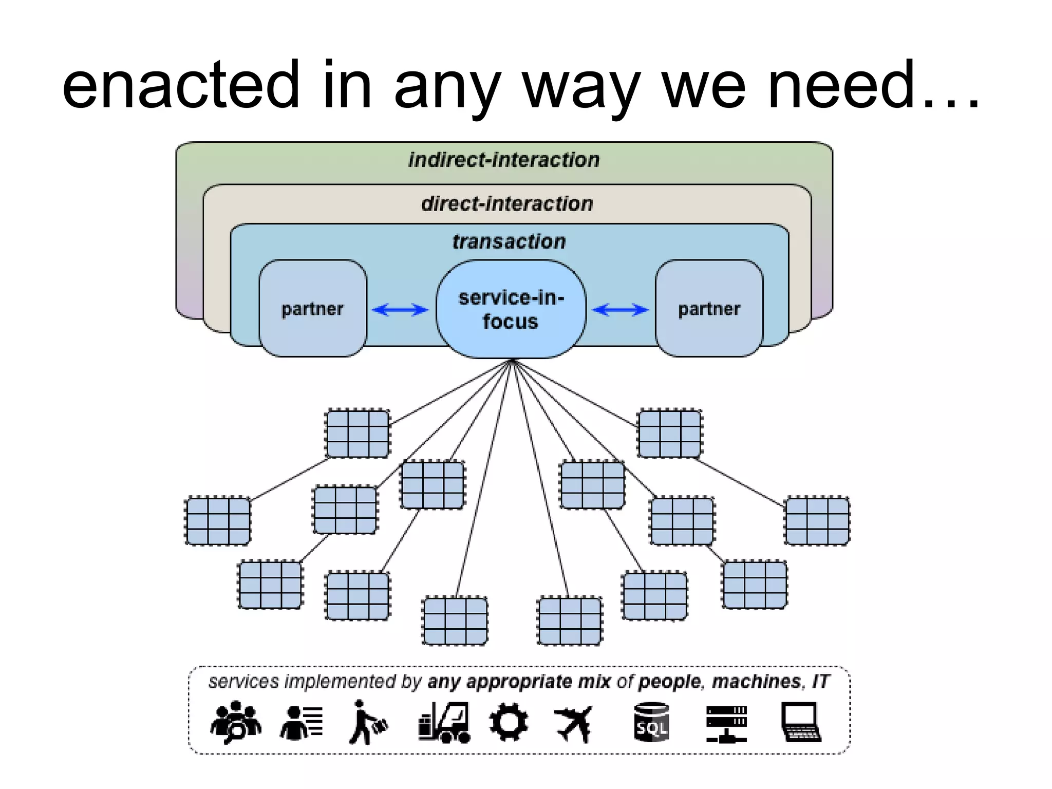 enacted in any way we need…
 