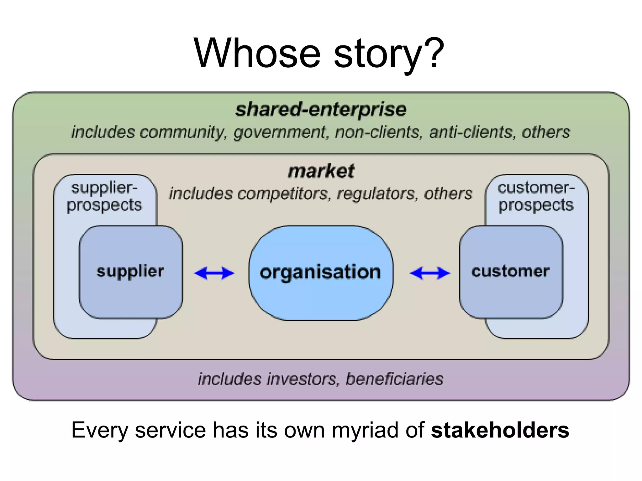 Every service has its own myriad of stakeholders
Whose story?
 