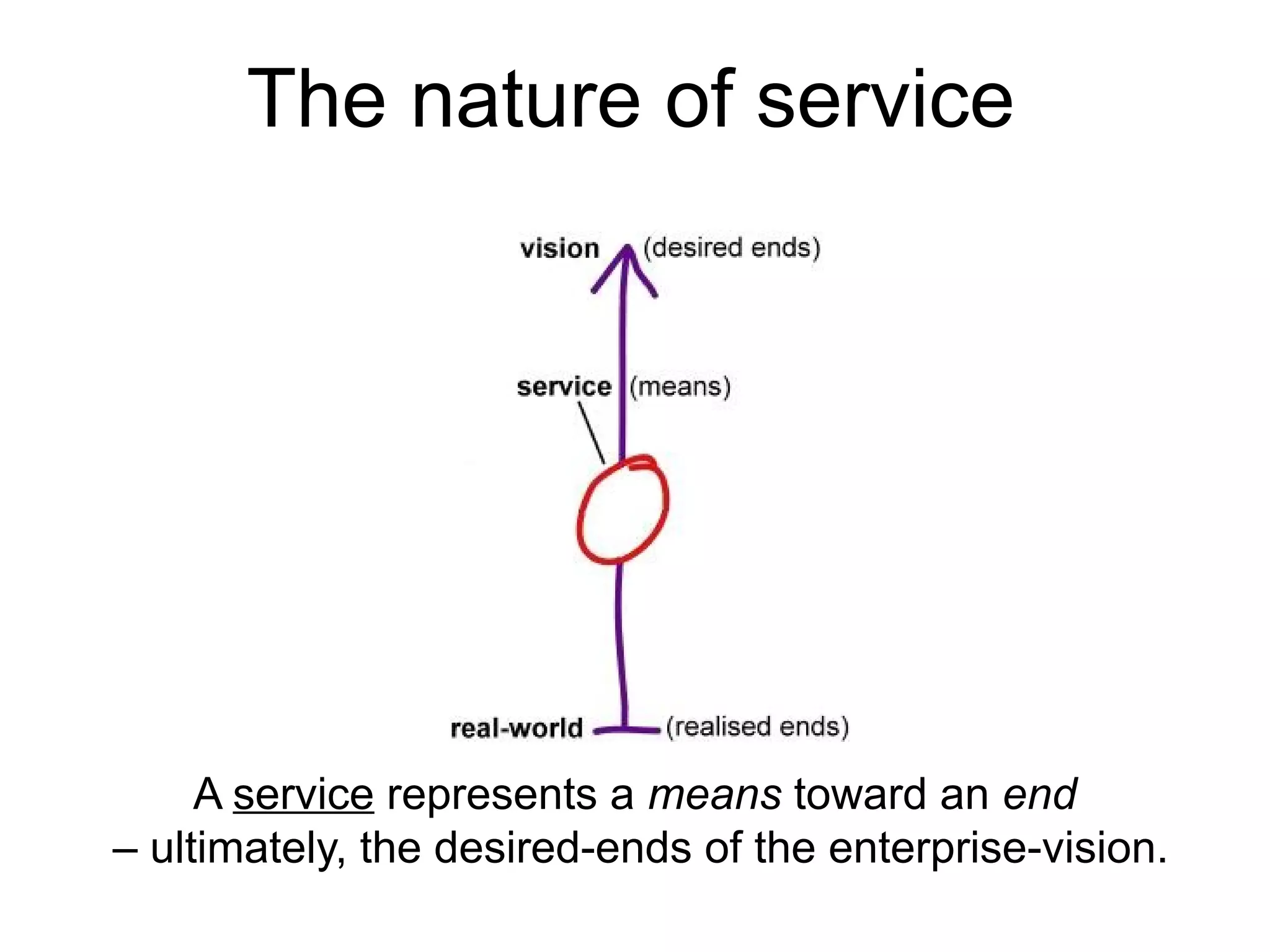 A service represents a means toward an end
– ultimately, the desired-ends of the enterprise-vision.
The nature of service
 