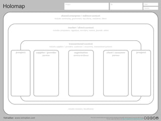 This work is licensed under the Creative Commons Attribution-ShareAlike 4.0 International License (CC BY-SA 4.0).
To view a copy of this license, visit https://creativecommons.org/licenses/by-sa/4.0/
Tetradian www.tetradian.com
Project By Date
VersionHolomap
shared-enterprise / indirect-context
includes community, government, non-clients, anticlients, others
includes investors, beneficiaries
market / direct-context
includes competitors, regulators, recruiters, trainers, journals, others
transactional-context
includes suppliers / providers, customers / consumers, transactional partners
prospect prospectsupplier / provider
partner
client / consumer
partner
organisation
service-in-focus
 