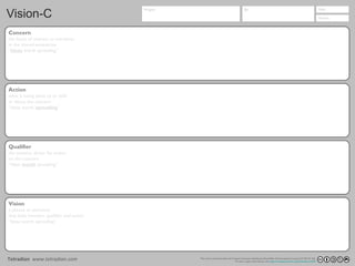 This work is licensed under the Creative Commons Attribution-ShareAlike 4.0 International License (CC BY-SA 4.0).
To view a copy of this license, visit https://creativecommons.org/licenses/by-sa/4.0/
Tetradian www.tetradian.com
Project By Date
VersionVision-C
Concern
the focus of interest to everyone
in the shared-enterprise
“Ideas worth spreading”
Vision
a phrase or sentence
that links concern, qualifier and action
“Ideas worth spreading”
Qualifier
the emotive driver for action
on the concern
“Ideas worth spreading”
Action
what is being done to or with
or about the concern
“Ideas worth spreading”
 