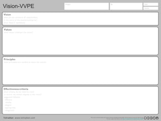 This work is licensed under the Creative Commons Attribution-ShareAlike 4.0 International License (CC BY-SA 4.0).
To view a copy of this license, visit https://creativecommons.org/licenses/by-sa/4.0/
Tetradian www.tetradian.com
Project By Date
VersionVision-VVPE
Vision
what phrase connects all stakeholders
in the story of the shared-enterprise?
[from Vision-C worksheet]
Effectiveness-criteria
what criteria do we need to track
to ensure we remain aligned to the vision?
suggested defaults:
- efficient
- reliable
- elegant
- appropriate
- integrated
Principles
what principles are needed to enact the values?
Values
what values underpin the vision?
 