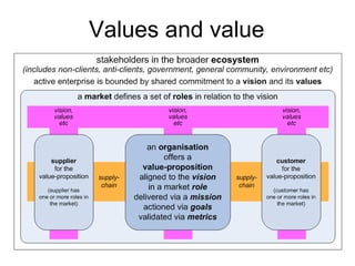 Values and value
 