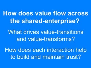 How does value flow across
the shared-enterprise?
What drives value-transitions
and value-transforms?
How does each interaction help
to build and maintain trust?
 