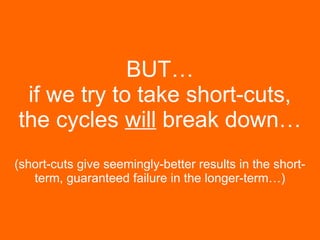 BUT…
if we try to take short-cuts,
the cycles will break down…
(short-cuts give seemingly-better results in the short-
term, guaranteed failure in the longer-term…)
 