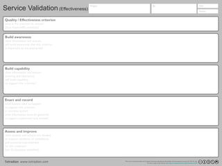 This work is licensed under the Creative Commons Attribution-ShareAlike 4.0 International License (CC BY-SA 4.0).
To view a copy of this license, visit https://creativecommons.org/licenses/by-sa/4.0/
Tetradian www.tetradian.com
Project By Date
Version
Service Validation (Effectiveness)
Quality / Effectiveness criterion
what is the criterion to review?
[from Vision-VVPE worksheet]
Assess and improve
what reviews and actions are needed
to support validation of compliance
and continual-improvement
for this criterion?
[see 5E-Outcomes worksheet]
Build capability
what information and actions
(training and education)
will build capability
to support this criterion?
Build awareness
what information and actions
will build awareness that this criterion
is important to the enterprise?
Enact and record
what actions need to happen
to support this criterion
in run-time action?
what information must be gathered
to support assessment and review?
 