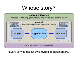 Every service has its own myriad of stakeholders.
Whose story?
 
