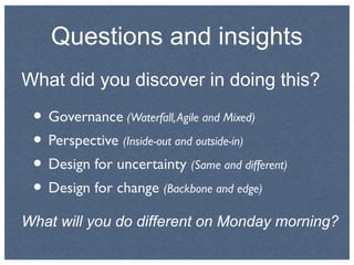What did you discover in doing this?
What will you do different on Monday morning?
Questions and insights
• Governance (Wa...