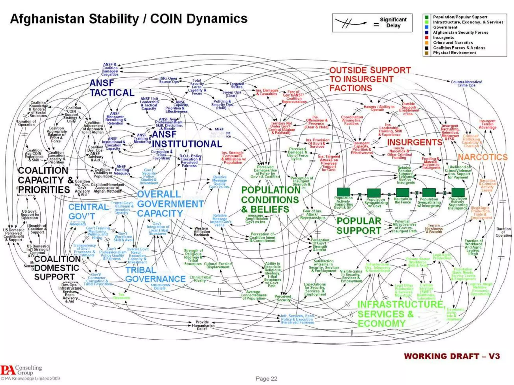 systems-relationship map

 