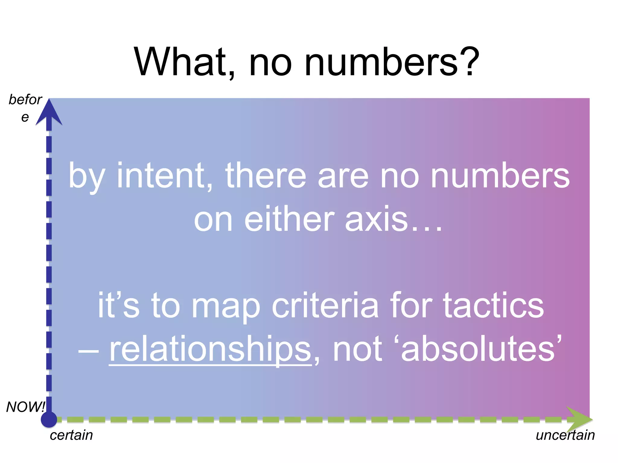 What, no numbers?
before

by intent, there are no numbers
on either axis…
it‟s to map criteria for tactics
– relationships, not „absolutes‟
NOW!
certain

uncertain

 