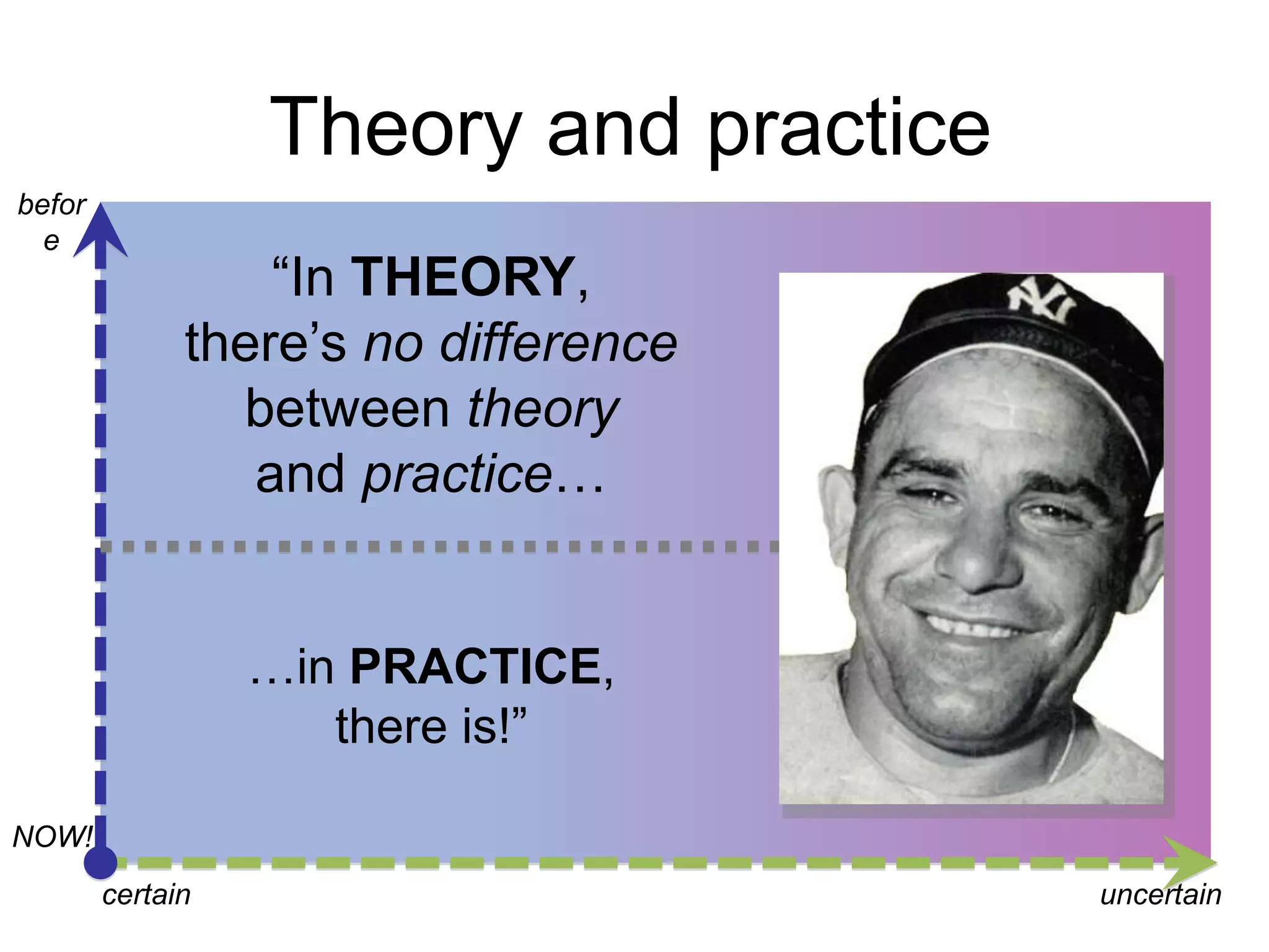 Theory and practice
before

“In THEORY,
there‟s no difference
between theory
and practice…
…in PRACTICE,
there is!”
NOW!
certain

uncertain

 