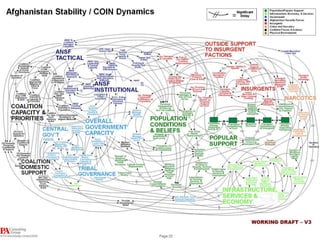 systems-relationship map

 