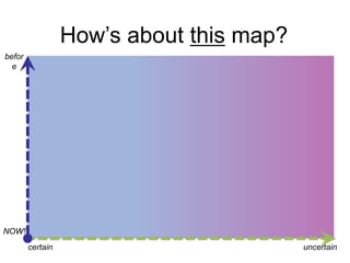 How‟s about this map?
before

NOW!
certain

uncertain

 