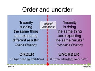 Order and unorder
“Insanity
is doing
the same thing
and expecting
different results”

edge of
uncertainty

“Insanity
is doing
the same thing
and expecting
the same results”

(Albert Einstein)

(not Albert Einstein)

ORDER

UNORDER

(IT-type rules do work here)

(IT-type rules don‟t work here)

certain

uncertain

 