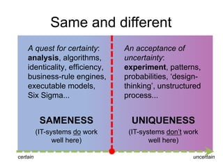 Same and different
A quest for certainty:
analysis, algorithms,
identicality, efficiency,
business-rule engines,
executable models,
Six Sigma...

An acceptance of
uncertainty:
experiment, patterns,
probabilities, „designthinking‟, unstructured
process...

SAMENESS

UNIQUENESS

(IT-systems do work
well here)

(IT-systems don‟t work
well here)

certain

uncertain

 