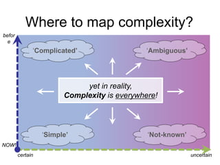Where to map complexity?
before

„Complicated’

„Ambiguous’

yet in reality,
Complexity is everywhere!

„Simple’

„Not-known’

NOW!
certain

uncertain

 