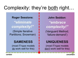 Complexity: they‟re both right…
Roger Sessions:

John Seddon:

“eliminate
complexity!”

“embrace
complexity!”

(Simple Iterative
Partitions; Snowman)

(Vanguard Method;
„failure-demand‟)

SAMENESS

UNIQUENESS

(most IT-type models
do work well for this)

(most IT-type models
don‟t work well for this)

certain

uncertain

 
