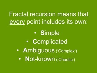 Fractal recursion means that
every point includes its own:
• Simple
• Complicated
• Ambiguous („Complex‟)
• Not-known („Chaotic‟)

 