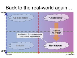 Back to the real-world again…
before

„Complicated’

(exploration, improvisation and
invention all happen here)

„Simple’

„Ambiguous’

edge of
innovation

„Not-known’

NOW!
certain

uncertain

 