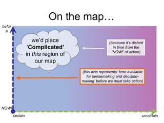 On the map…
before

we‟d place
„Complicated’
in this region of
our map

(because it‟s distant
in time from the
„NOW!‟ of action)

(this axis represents „time available
for sensemaking and decision-making‟
before we must take action)

NOW!
certain

uncertain

 
