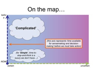 On the map…
before

„Complicated’

(this axis represents „time available
for sensemaking and decision-making‟
before we must take action)
(for „Simple’, time-tostop-and-think is a
luxury we don‟t have…)
NOW!
certain

uncertain

 