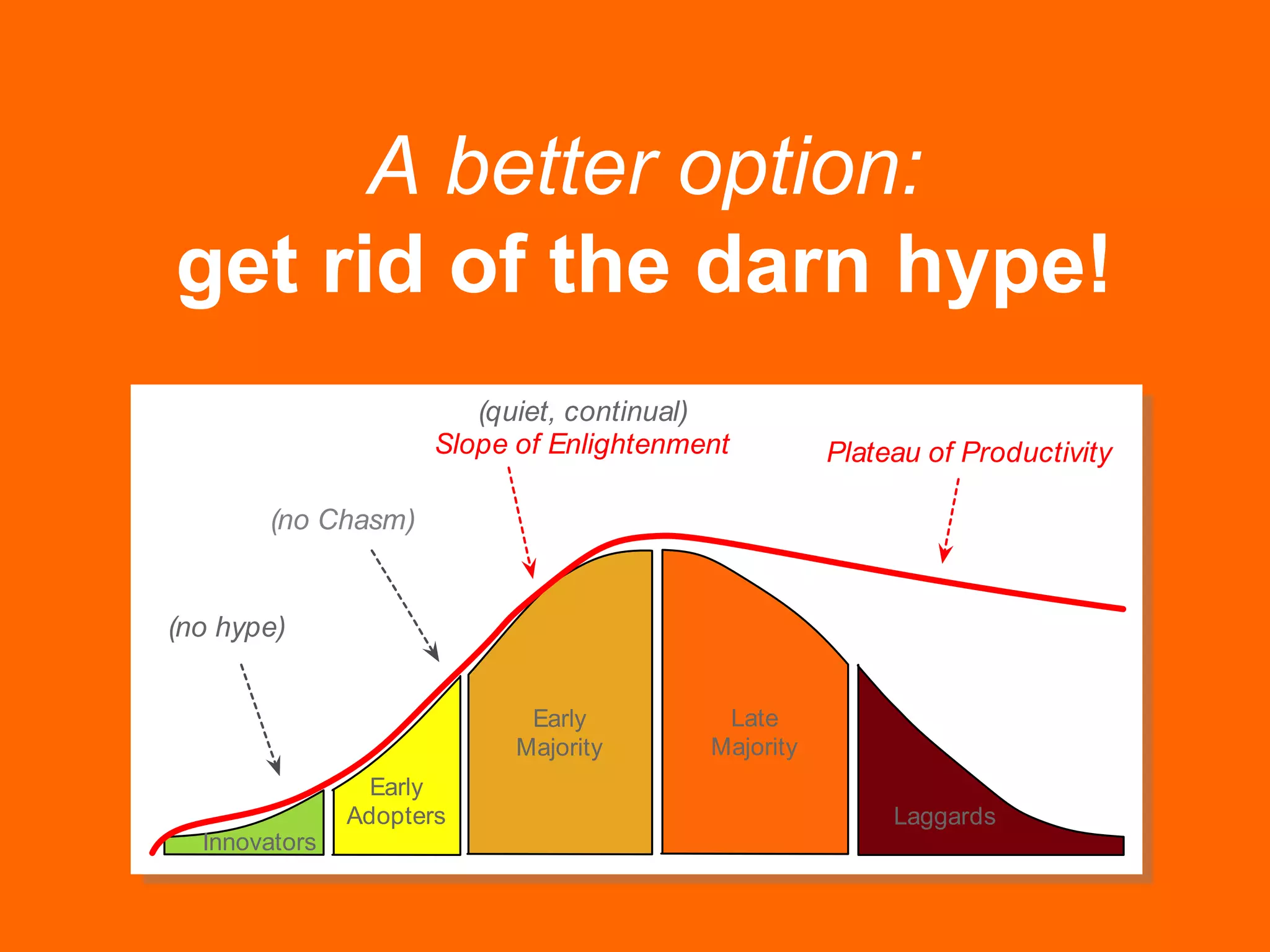 A better option:
get rid of the darn hype!
Laggards
Late
Majority
Early
Majority
Early
Adopters
Innovators
Plateau of Productivity
(quiet, continual)
Slope of Enlightenment
(no Chasm)
(no hype)
 