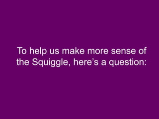To help us make more sense of
the Squiggle, here’s a question:
 