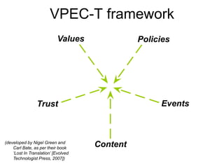 VPEC-T framework
(developed by Nigel Green and
Carl Bate, as per their book
‘Lost In Translation’ [Evolved
Technologist Pr...