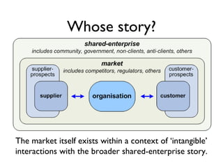 Whose story?




The market itself exists within a context of ‘intangible’
interactions with the broader shared-enterprise...