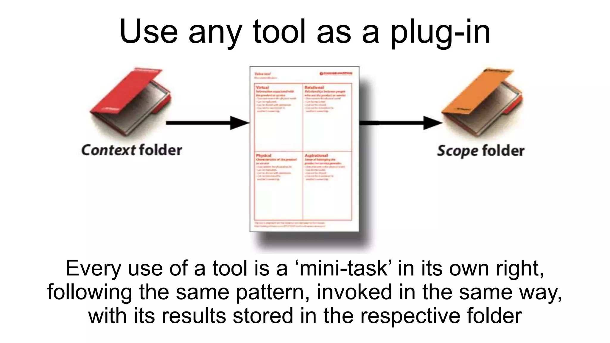 Use any tool as a plug-in
Every use of a tool is a ‘mini-task’ in its own right,
following the same pattern, invoked in the same way,
with its results stored in the respective folder
 