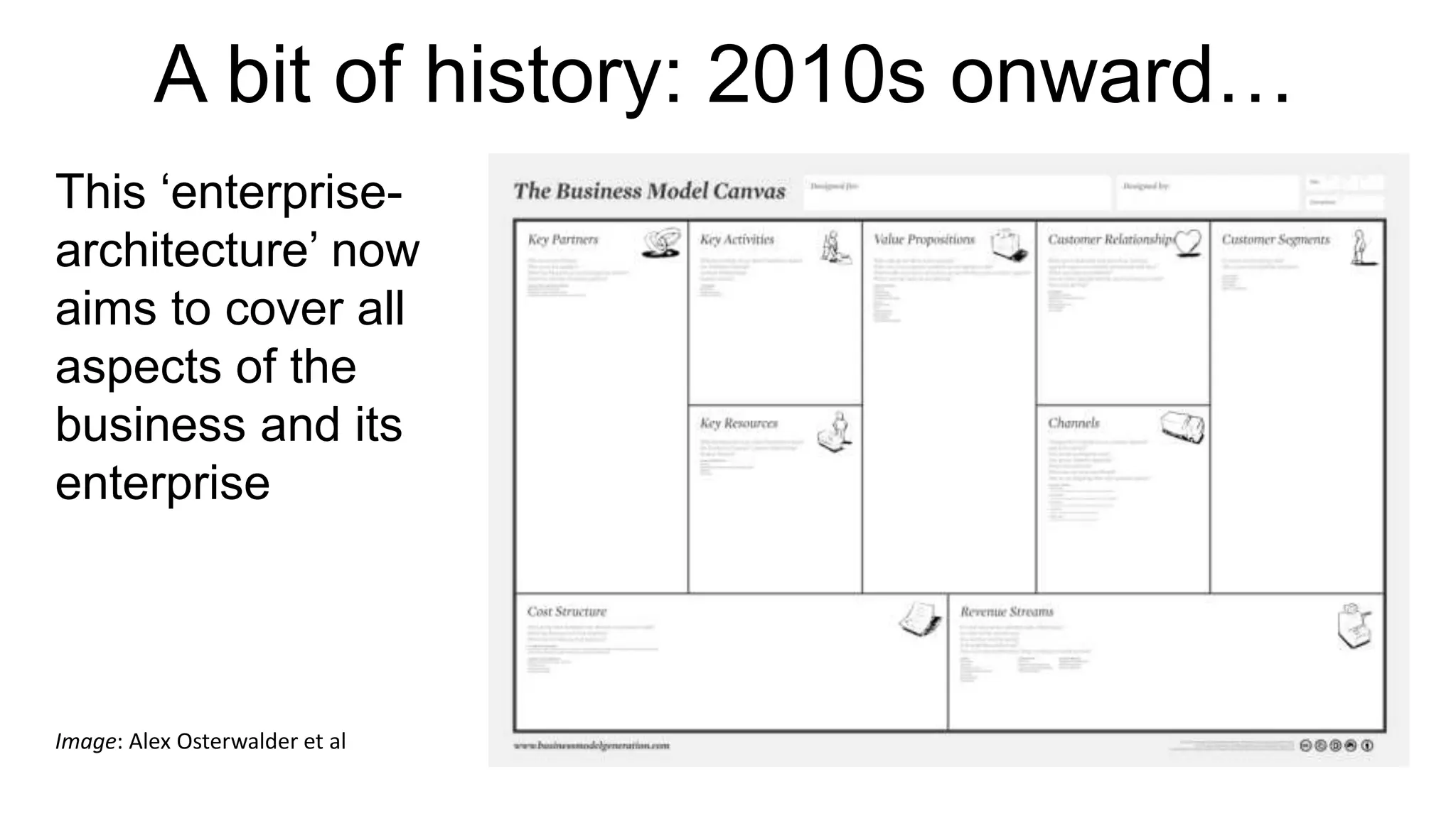 A bit of history: 2010s onward…
This ‘enterprise-
architecture’ now
aims to cover all
aspects of the
business and its
enterprise
Image: Alex Osterwalder et al
 