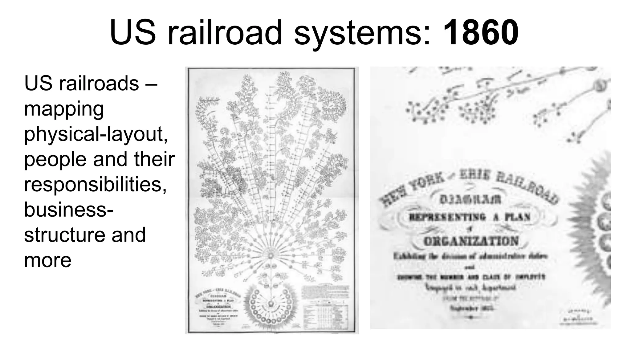 US railroad systems: 1860
US railroads –
mapping
physical-layout,
people and their
responsibilities,
business-
structure and
more
 