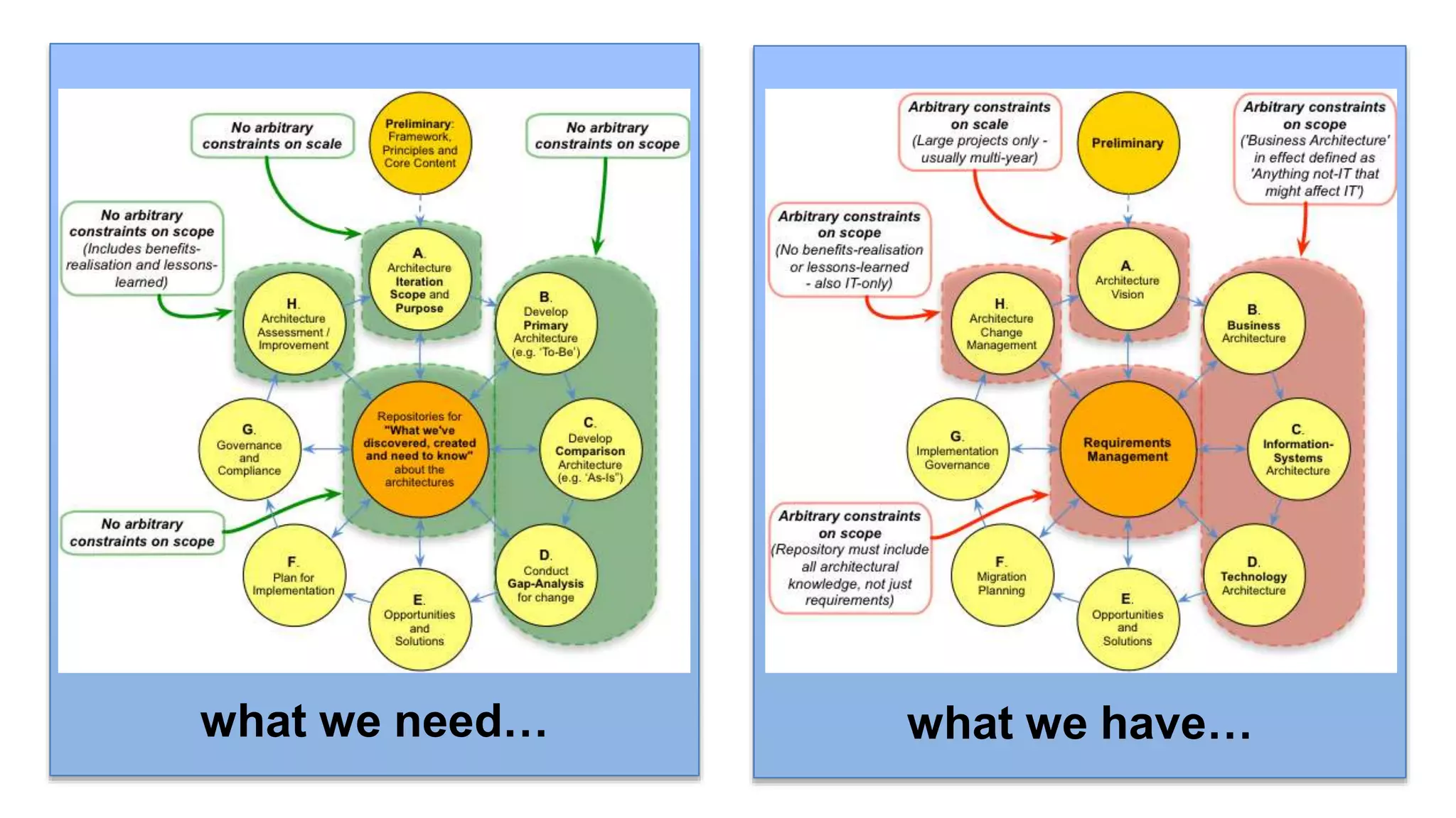 what we need… what we have…
 