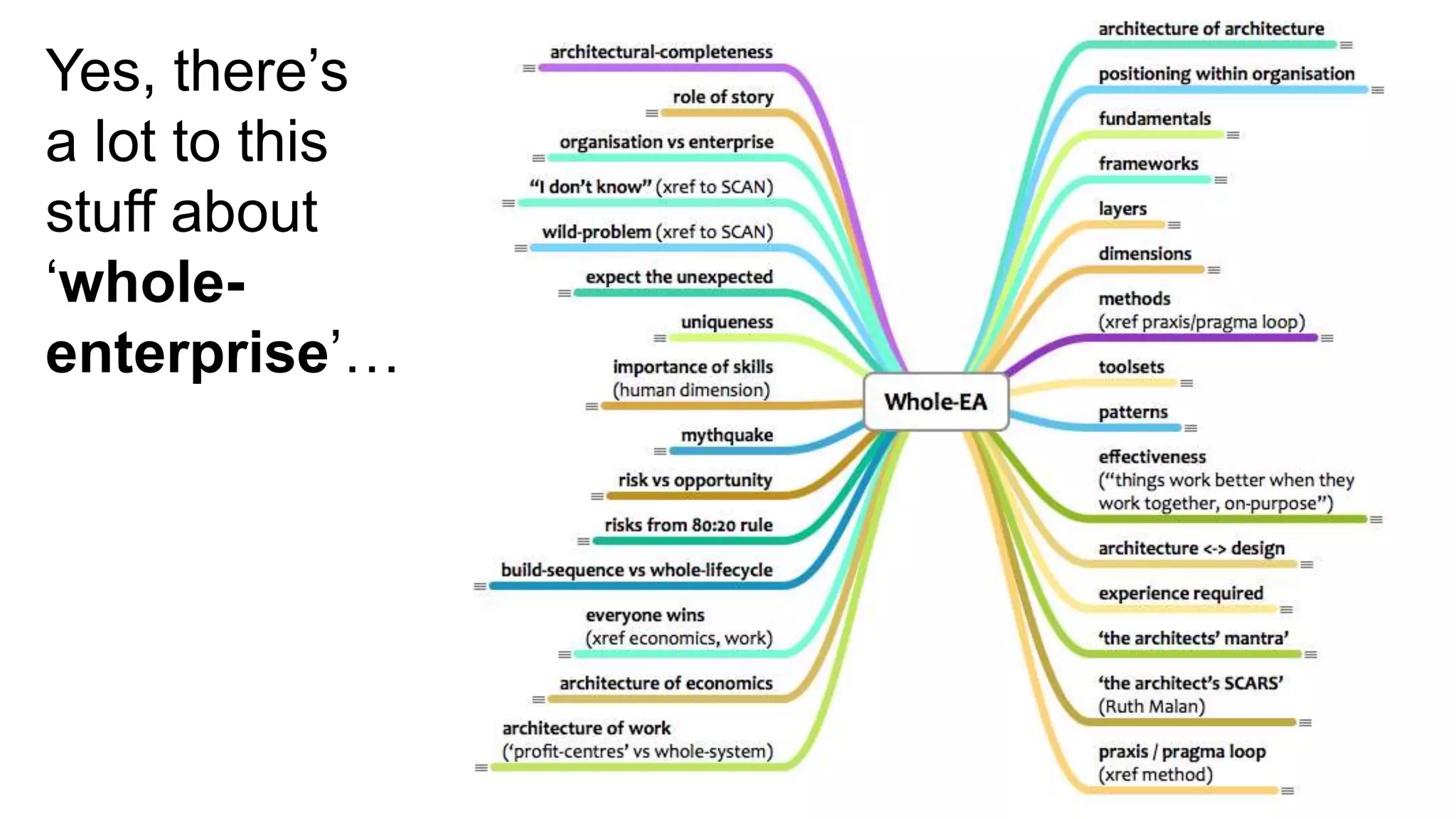 Yes, there’s
a lot to this
stuff about
‘whole-
enterprise’…
 