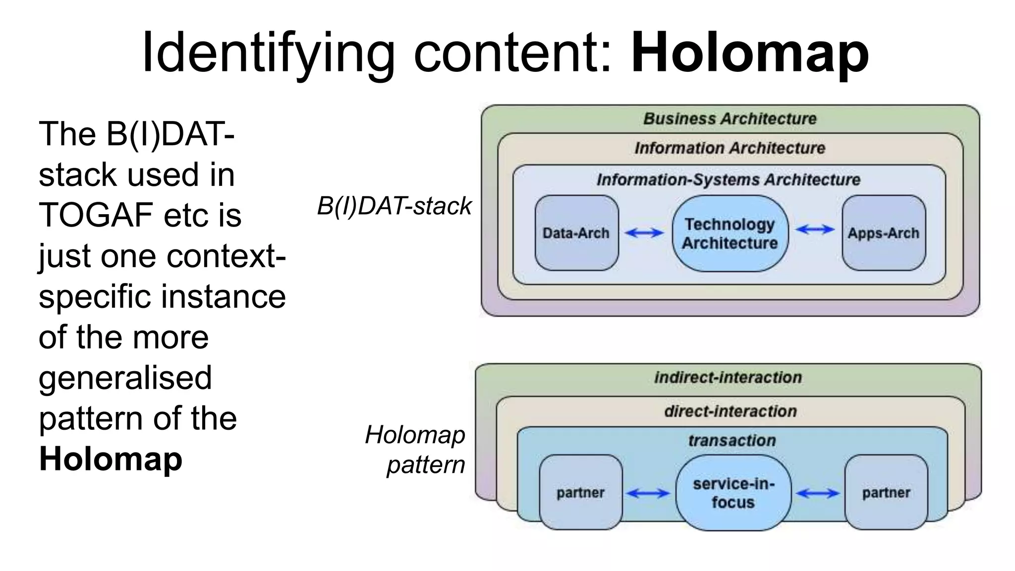 Identifying content: Holomap
The B(I)DAT-
stack used in
TOGAF etc is
just one context-
specific instance
of the more
generalised
pattern of the
Holomap
B(I)DAT-stack
Holomap
pattern
 
