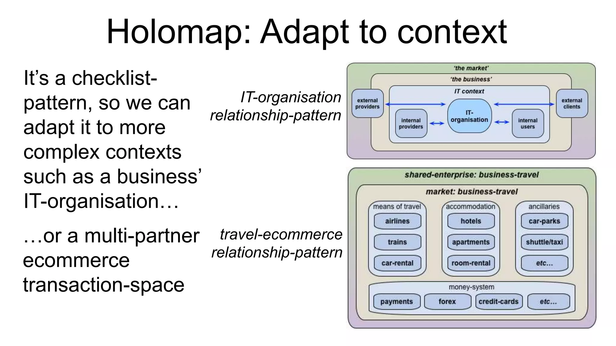 Holomap: Adapt to context
It’s a checklist-
pattern, so we can
adapt it to more
complex contexts
such as a business’
IT-organisation…
IT-organisation
relationship-pattern
travel-ecommerce
relationship-pattern
…or a multi-partner
ecommerce
transaction-space
 