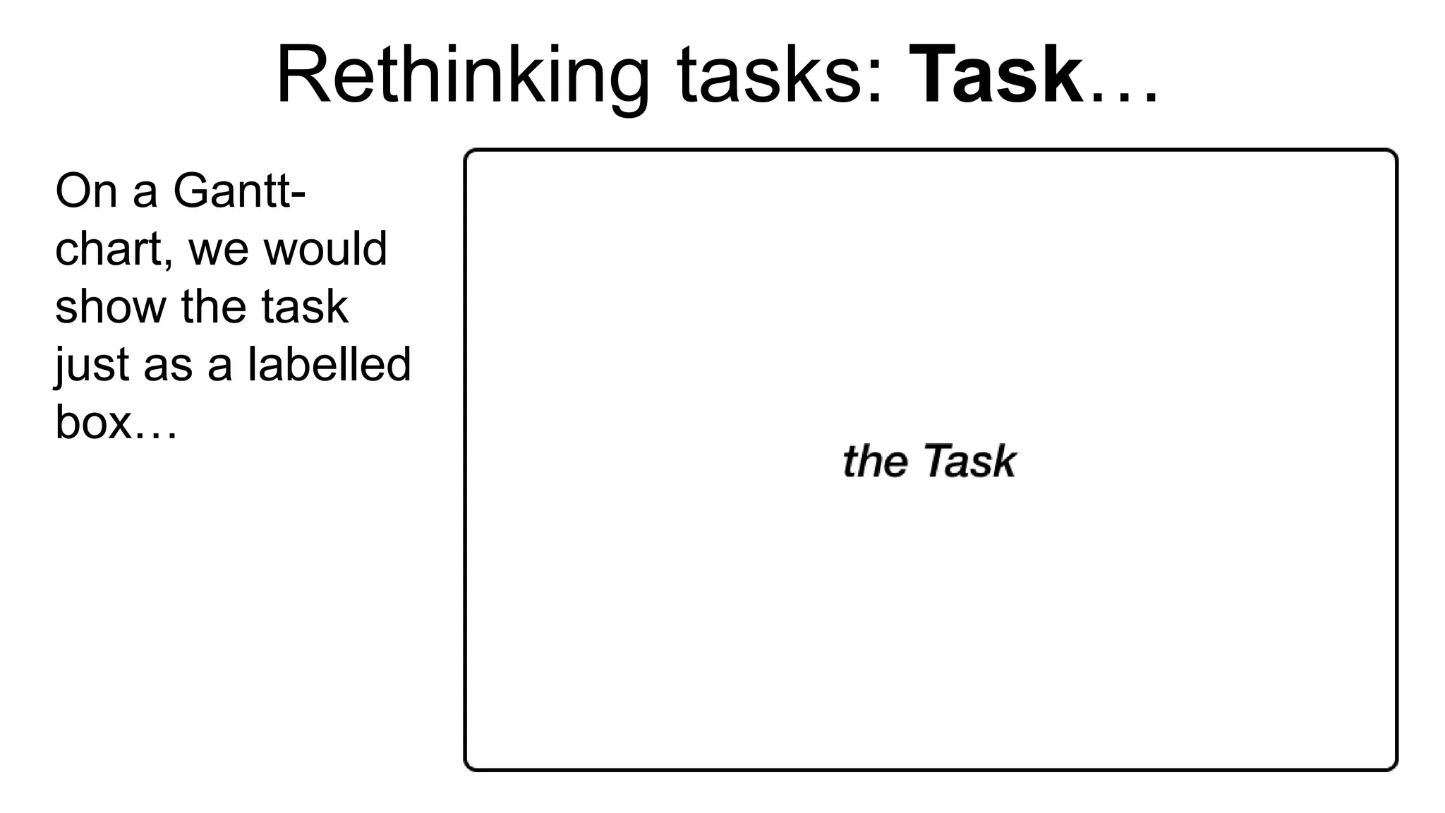 Rethinking tasks: Task…
On a Gantt-
chart, we would
show the task
just as a labelled
box…
 