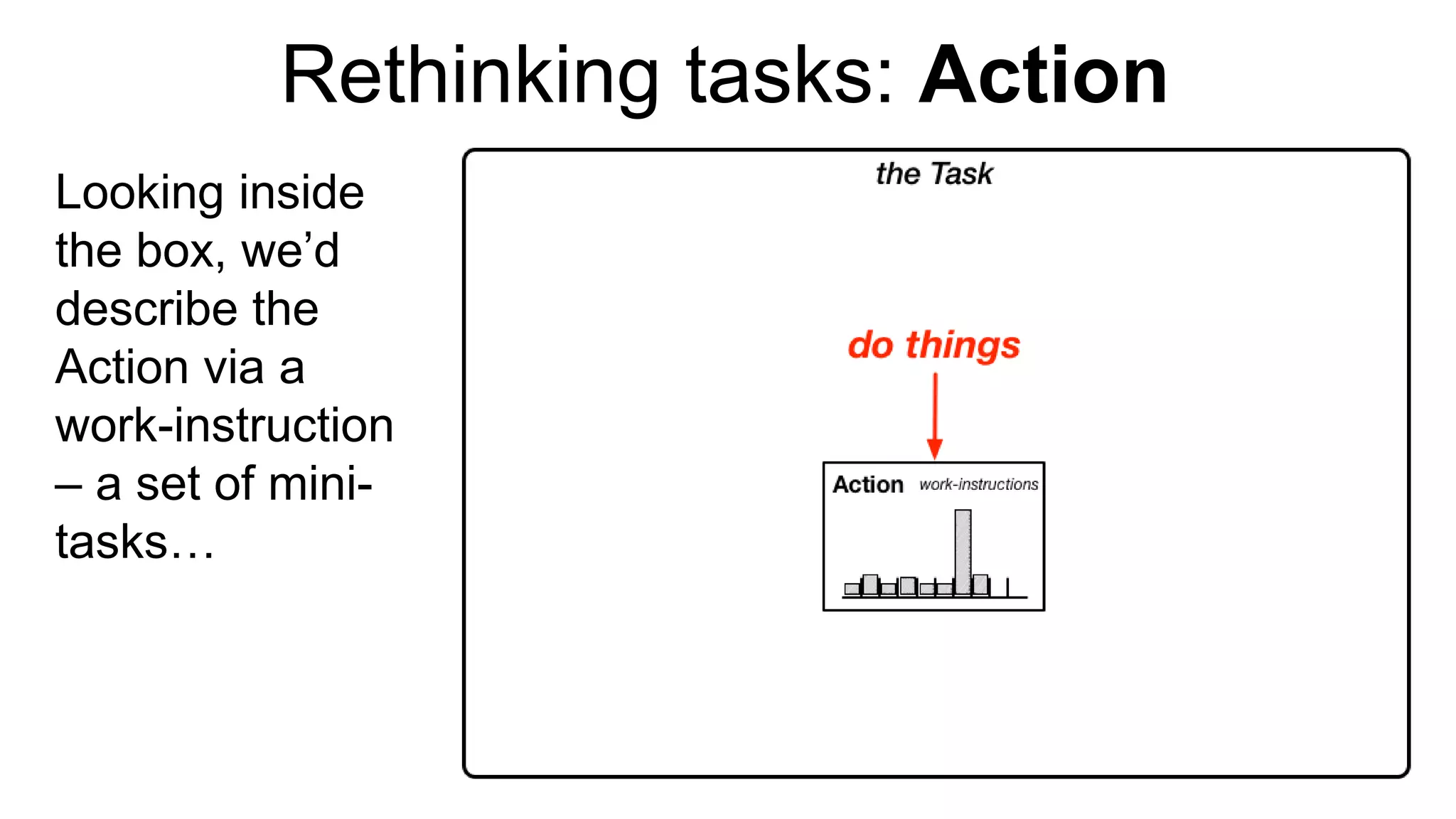Rethinking tasks: Action
Looking inside
the box, we’d
describe the
Action via a
work-instruction
– a set of mini-
tasks…
 