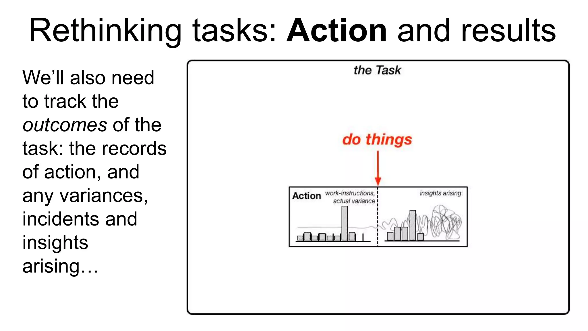 Rethinking tasks: Action and results
We’ll also need
to track the
outcomes of the
task: the records
of action, and
any variances,
incidents and
insights
arising…
 