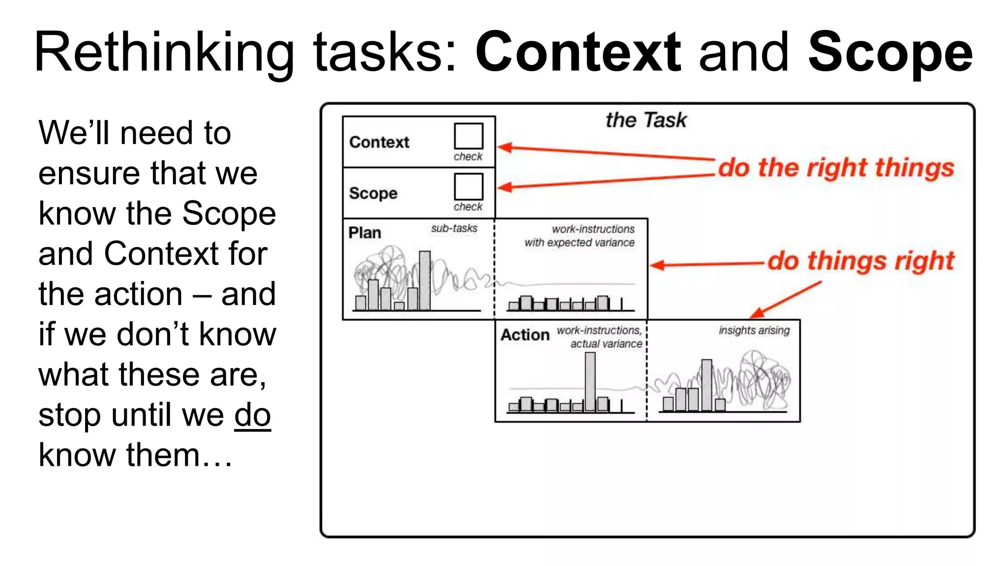Rethinking tasks: Context and Scope
We’ll need to
ensure that we
know the Scope
and Context for
the action – and
if we don’t know
what these are,
stop until we do
know them…
 