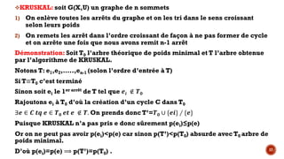 17
vKRUSKAL: soit G(X,U) un graphe de n sommets
1) On enlève toutes les arrêts du graphe et on les tri dans le sens croissant
selon leurs poids
2) On remets les arrêt dans l’ordre croissant de façon à ne pas former de cycle
et on arrête une fois que nous avons remit n-1 arrêt
Démonstration: Soit T0 l’arbre théorique de poids minimal et T l’arbre obtenue
par l’algorithme de KRUSKAL.
Notons T: e1,e2,…..,en-1 (solon l’ordre d’entrée à T)
Si T≡T0 c’est terminé
Sinon soit ei le 1er arrêt de T tel que N6 ∉ …R
Rajoutons ei à T0 d’où la création d’un cycle C dans T0
∃N ∈ † P‡ N ∈ …R NP N ∉ …. On prends donc T’=…R ∪ {N6} ∕ {N}
Puisque KRUSKAL n’a pas pris e donc sûrement p(ei)≤p(e)
Or on ne peut pas avoir p(ei)<p(e) car sinon p(T’)<p(T0) absurde avec T0 arbre de
poids minimal.
D’où p(ei)=p(e) ⟹ p(T’)=p(T0) .
 