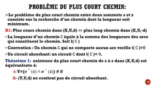 vLe problème du plus court chemin entre deux sommets s et z
consiste sur la recherche d’un chemin dont la longueur soit
minimum.
R1: Plus cours chemin dans (X,U,d) ⇔ plus long chemin dans (X,U,-d)
§ La longueur d’un chemin C égale à la somme des longueurs des arcs
qui constituent le chemin. Soit l( C )
§ Convention : Un chemin C qui ne comporte aucun arc verifie l( C )=0
§ Un circuit absorbant: un circuit C dont l( C )< 0.
Théorème 1: existence du plus court chemin de s à z dans (X,U,d) est
équivanlente à:
i-Y={"
+
K ∩ "
−
(‚)} ≠ Ø
ii- (Y,U,d) ne contient pas de circuit absorbant.
19
 