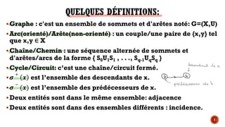 §Graphe : c'est un ensemble de sommets et d'arêtes noté: G=(X,U)
§Arc(orienté)/Arête(non-orienté) : un couple/une paire de {x,y} tel
que x,y ∈ X
§Chaîne/Chemin : une séquence alternée de sommets et
d'arêtes/arcs de la forme { S0U1S1 , . . ., Sq-1UqSq }
§Cycle/Circuit: c’est une chaîne/circuit fermé.
§"
+
$ est l’ensemble des descendants de x.
§"
−
($) est l’ensemble des prédécesseurs de x.
§Deux entités sont dans le même ensemble: adjacence
§Deux entités sont dans des ensembles différents : incidence.
1
 
