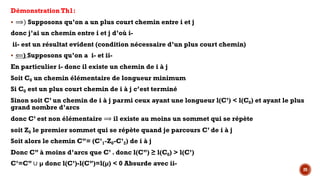 20
Démonstration Th1:
§ ⟹) Supposons qu’on a un plus court chemin entre i et j
donc j’ai un chemin entre i et j d’où i-
ii- est un résultat evident (condition nécessaire d’un plus court chemin)
§ ⟸) Supposons qu’on a i- et ii-
En particulier i- donc il existe un chemin de i à j
Soit C0 un chemin élémentaire de longueur minimum
Si C0 est un plus court chemin de i à j c’est terminé
Sinon soit C’ un chemin de i à j parmi ceux ayant une longueur l(C’) < l(C0) et ayant le plus
grand nombre d’arcs
donc C’ est non élémentaire ⟹ il existe au moins un sommet qui se répète
soit Z0 le premier sommet qui se répète quand je parcours C’ de i à j
Soit alors le chemin C”= (C’1-Z0-C’2) de i à j
Donc C” à moins d’arcs que C’ . donc l(C”) ≥ l(C0) > l(C’)
C’=C” ∪ µ donc l(C’)-l(C”)=l(µ) < 0 Absurde avec ii-
 