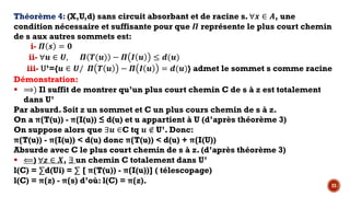 23
Théorème 4: (X,U,d) sans circuit absorbant et de racine s. ∀$ ∈ =, une
condition nécessaire et suffisante pour que • représente le plus court chemin
de s aux autres sommets est:
i- • K = R
ii- ∀L ∈ -, • …(L) − • • L ≤ )(L)
iii- U’={L ∈ -/ • … L − • • L = )(L)} admet le sommet s comme racine
Démonstration:
§ ⟹) Il suffit de montrer qu’un plus court chemin C de s à z est totalement
dans U’
Par absurd. Soit z un sommet et C un plus cours chemin de s à z.
On a π(T(u)) - π(I(u)) ≤ d(u) et u appartient à U (d’après théorème 3)
On suppose alors que ∃L ∈C tq L ∉ U’. Donc:
π(T(u)) - π(I(u)) < d(u) donc π(T(u)) < d(u) + π(I(U))
Absurde avec C le plus court chemin de s à z. (d’après théorème 3)
§ ⟸) ∀‚ ∈ ., ∃ un chemin C totalement dans U’
l(C) = ∑d(Ui) = ∑ [ π(T(u)) - π(I(u))] ( télescopage)
l(C) = π(z) - π(s) d’où: l(C) = π(z).
 