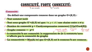 Connexité:
On définit une composante connexe dans un graphe G=(X,U) :
§ Tout sommet isolé
§ Tout sous-graphe G’=(A,U) tel que: ∀$, C ∈ = ∃ une chaine entre x et y.
§ Nombre de connexité p = Card(composantes connexes) [1≤p≤Card(X)].
§ Graphe connexe ⇔ p=1
§ h-connexité/h-arc connexité: la suppression de (h-1) sommets/arcs
n’affecte pas la connexité du graphe
§ La connectivité = Max(h) tel que G=(X,U) est h-connexe/h-arc connexe.
5
 